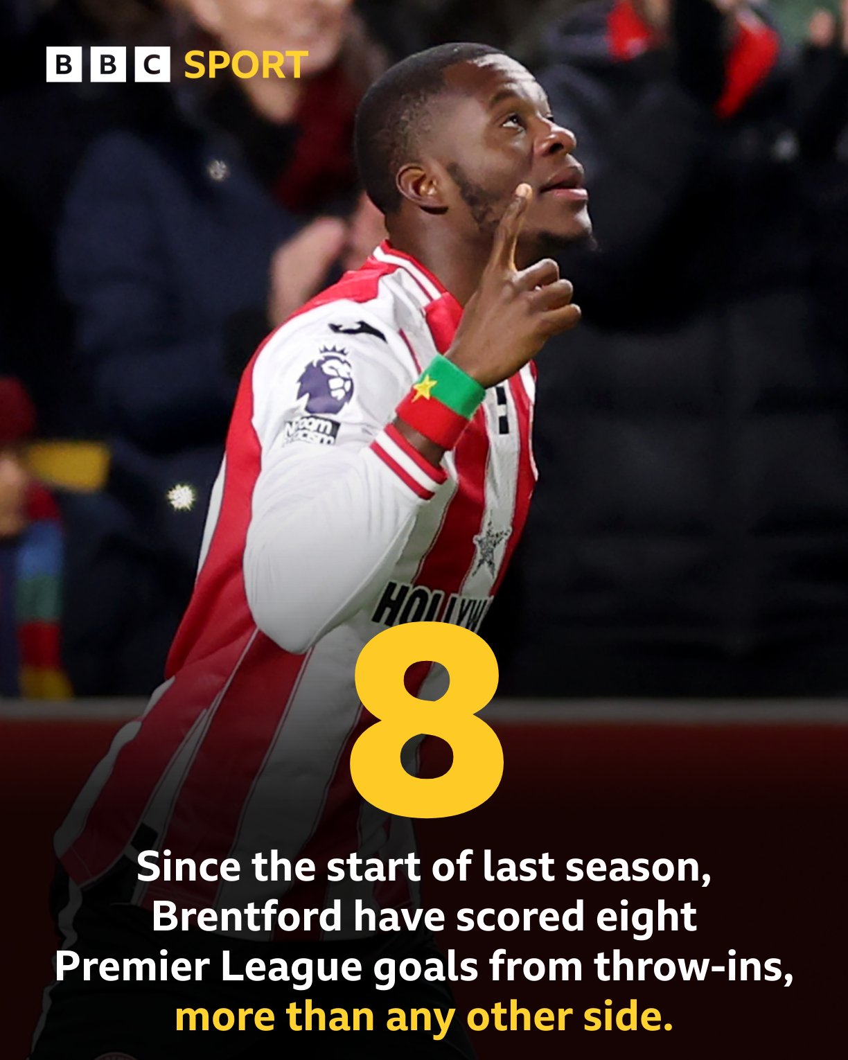 С прошлого сезона Брентфорд забил 8 голов, используя стратегии за пределами боковой линии, больше всего в Премьер-лиге.