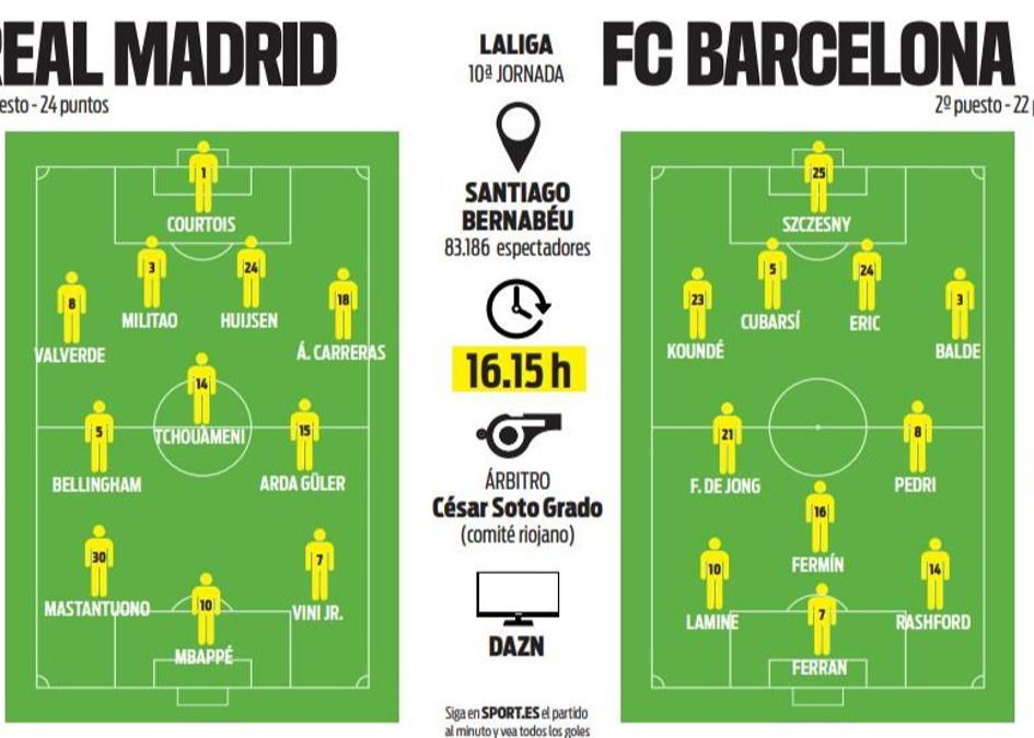 Все предсказывают отправную точку национального дерби: в списке Мбаппе против Фелана, Беллингема и Ямала