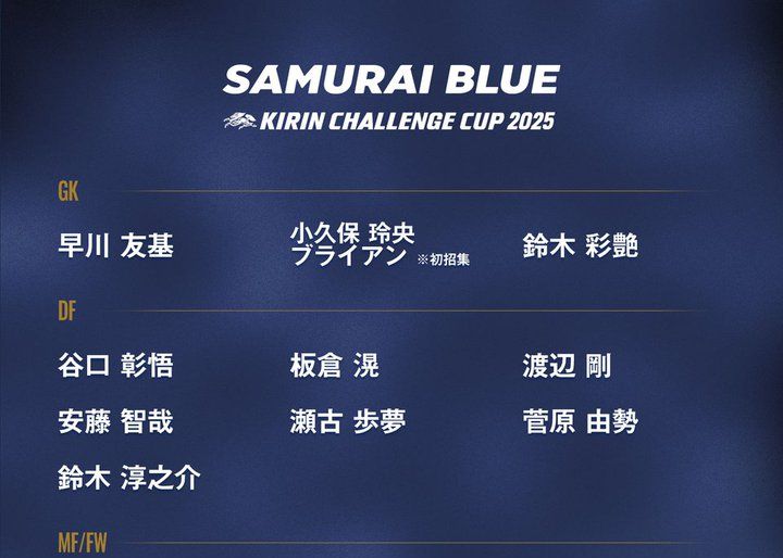 Сборная Японии объявила состав Kirin Challenge Cup на ноябрь: в него вошли Кубо Такехидэ и Минамино Такуми.